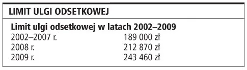 Nowe zasady korzystania z ulgi odsetkowej