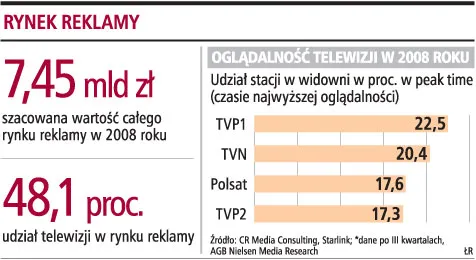 "Część wpływów z VAT zostanie przekazana mediom"