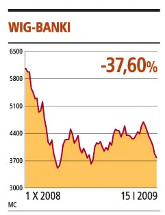 Strata ING zapowiada słabe wyniki innych banków z warszawskiej giełdy