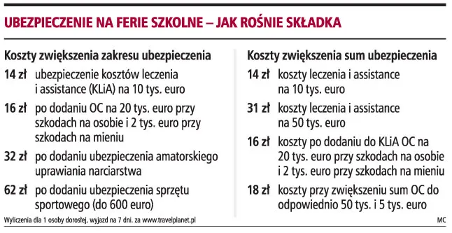 Ferie i urlopy zimowe bezpieczne i pozbawione ryzyka