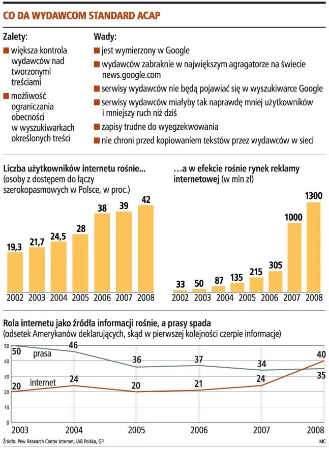 Roszczenia wobec portali sięgać mogą kilku milionów złotych