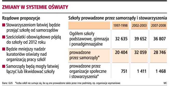 Nawet niedoświadczone osoby będą mogły prowadzić szkoły