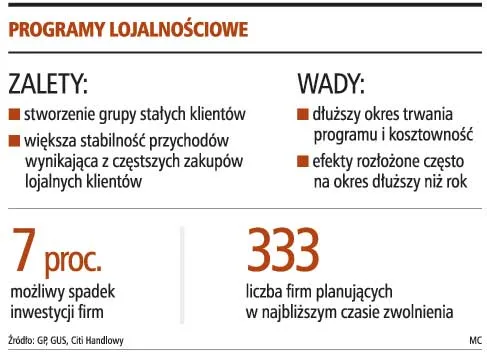 Na kłopoty firm programy lojalnościowe i reklamy do kobiet