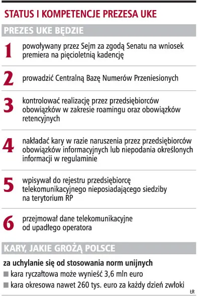 Polsce grożą kary - prezes UKE nie może być zależny od rządu