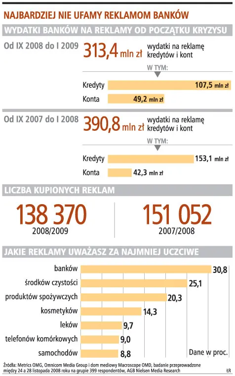 Banki promują powolne zarabianie