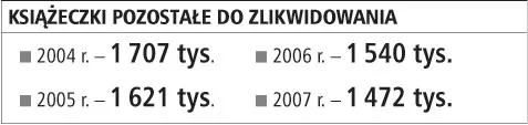 Pieniądze z książeczek ułatwią uzyskanie kredytu