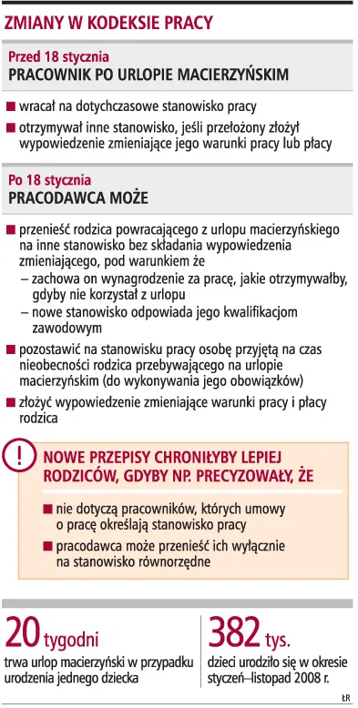 Firmy łatwiej mogą zmieniać warunki pracy rodziców