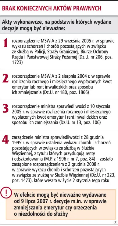 Będą pozwy za nieważne decyzje o emeryturach mundurowych