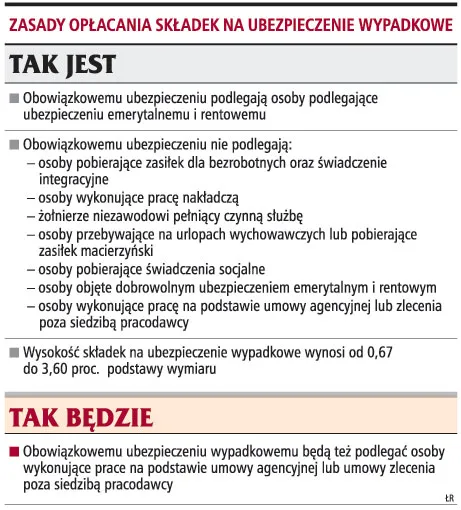Zasady opłacania składek na ubezpieczenie wypadkowe