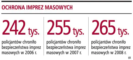 Elektroniczna identyfikacja kibiców zostanie wprowadzona dopiero w 2010 roku