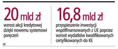 Rząd chce przyjąć 144 projekty ustaw w I półroczu 2009 r.