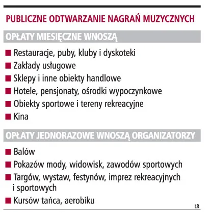 Trzeba zapłacić za odtwarzanie muzyki na studniówce