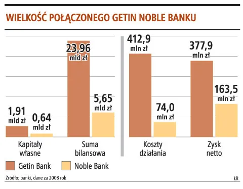 Leszek Czarnecki łączy dwa banki