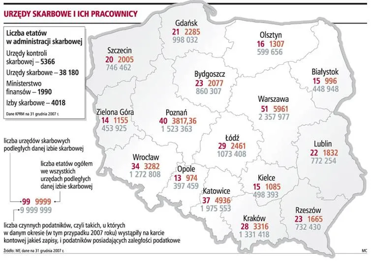 Urzędy skarbowe i ich pracownicy