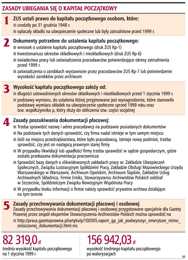 Dwa lata na ustalenie kapitału początkowego