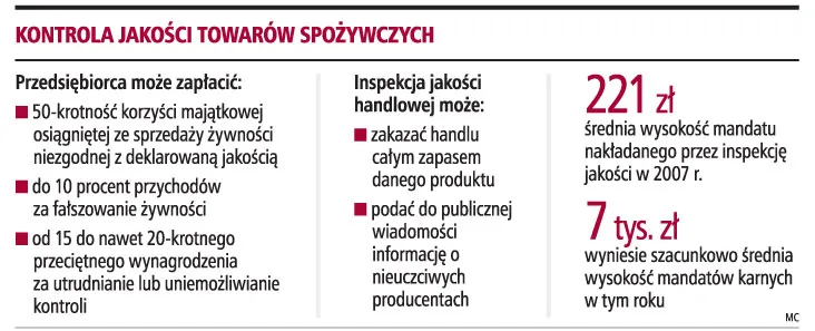 Kontrola jakości towarów spożywczych