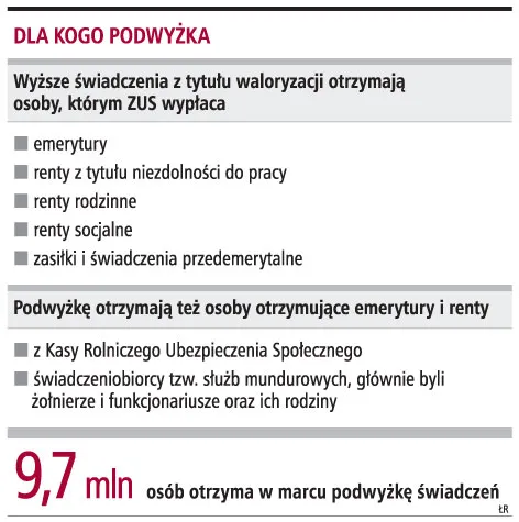 Emerytury i renty wzrosną w tym roku o 6,1 proc.