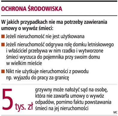 Nie zawsze trzeba płacić za wywożenie śmieci