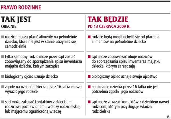 Prawo rodzinne
