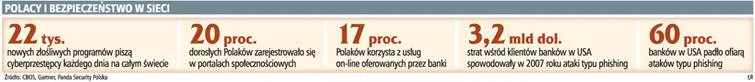 Hakerzy wykorzystują walentynki i kryzys do kradzieży danych i pieniędzy