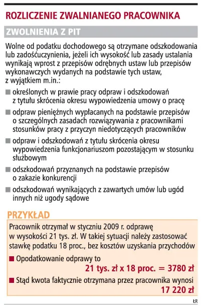 Rozliczenie zwalnianego pracownika