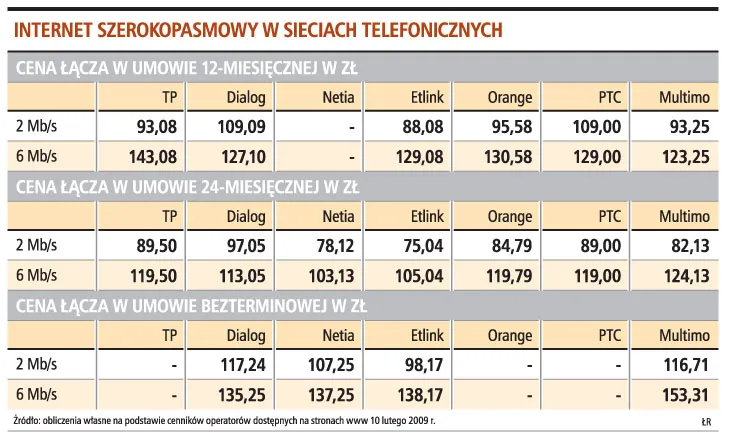 Neostrada nie zawsze jest najdroższa