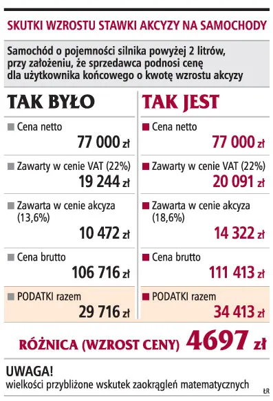 Podatek ekologiczny powinien zastąpić akcyzę