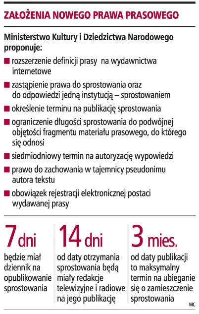 Sprostowania państwowe bez ograniczenia objętości
