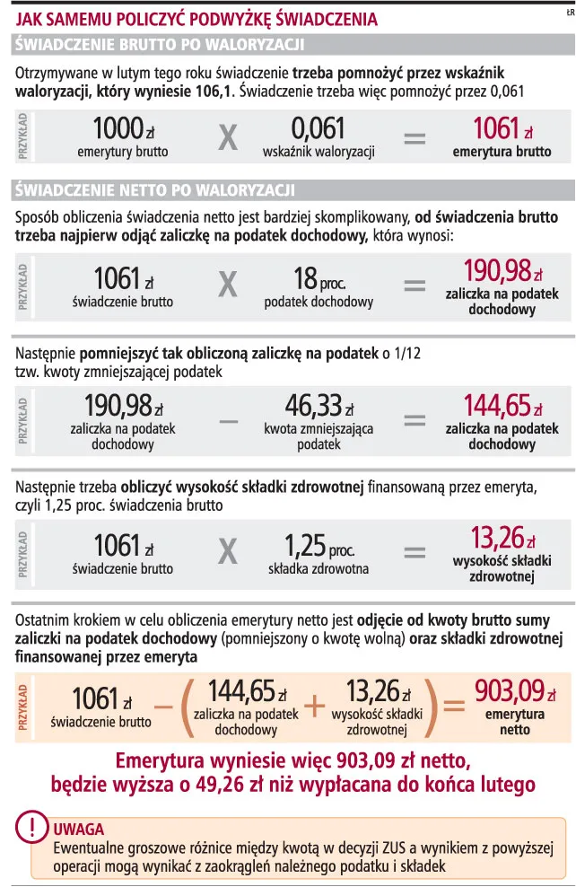 Średnia emerytura wzrośnie o 74 zł netto