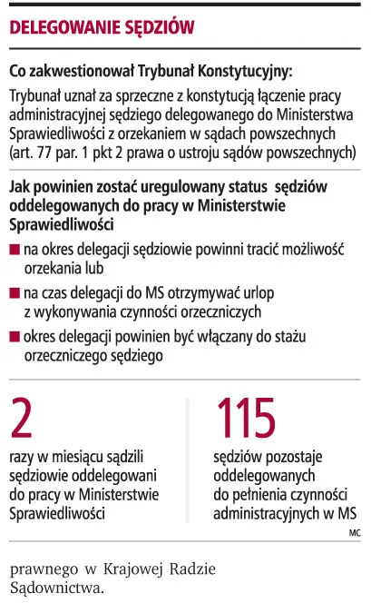 Sędzia delegowany do resortu nie może orzekać