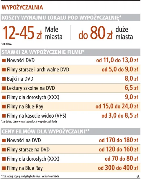 Wypożyczalnia