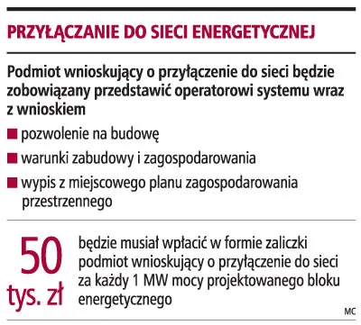 Najpierw zaliczka, później warunki przyłączenia