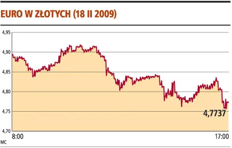 Eksperci: rząd jest w stanie bronić złotego, bo rynek jest płytki