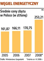 Kompania Węglowa: nie będzie obniżki cen węgla dla elektrowni