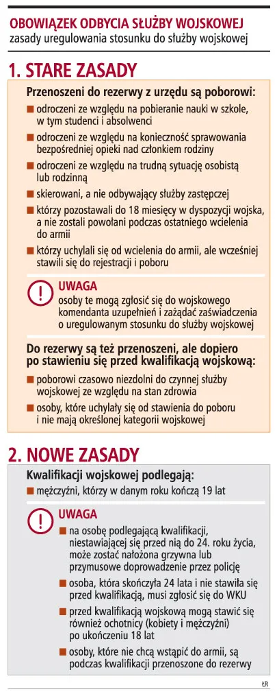Uchylający się od wojska muszą się wciąż ukrywać