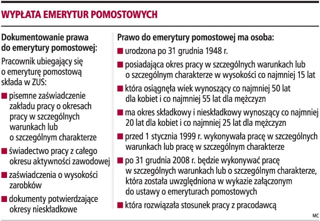 Pierwsza emerytura pomostowa wyniosła 3 tys. zł