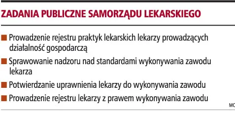 Zadania publiczne samorządu lekarskiego