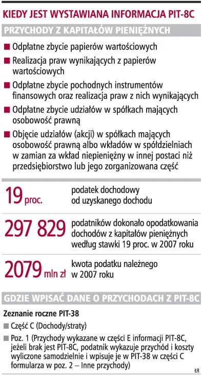 Brak PIT-8C dotknie podatnika