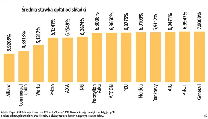 "Dużym funduszom nie będzie się opłacało zdobywanie klientów"
