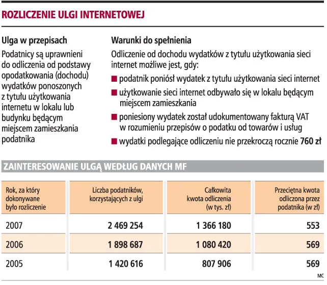 Internet z komórki w domu daje ulgę