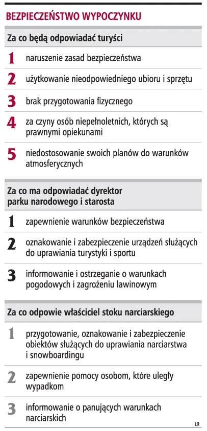 Bezpieczeństwo wypoczynku