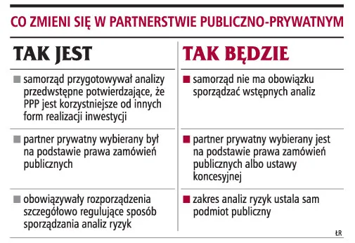 Urząd i przedsiębiorca w jednej spółce kapitałowej