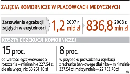 Resort zdrowia ograniczy handel długami szpitali