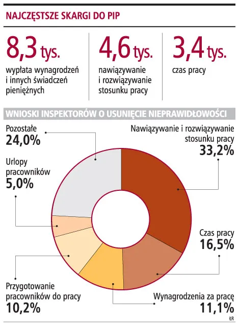 Umowy terminowe mają trwać maksymalnie 2-3 lata