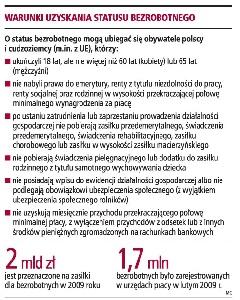 Warunki uzyskania statusu bezrobotnego