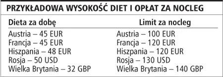 Diety powyżej limitu są przychodem pracownika