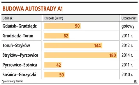 Most na A1 wymaga nowej oceny środowiskowej
