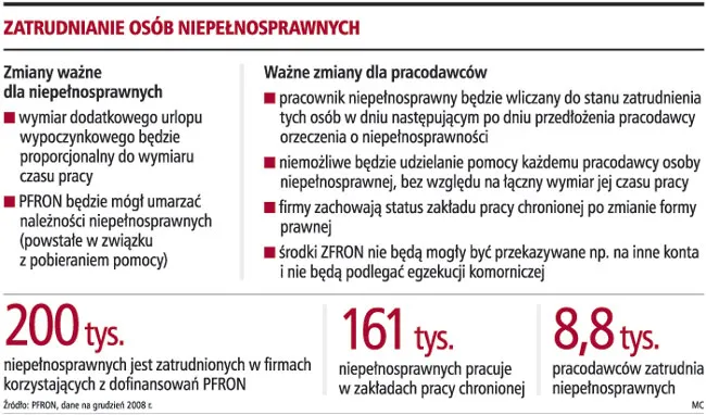 Tyle urlopu ile pracy