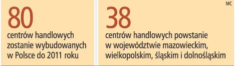 Warto renegocjować warunki wynajmu lokalu handlowego