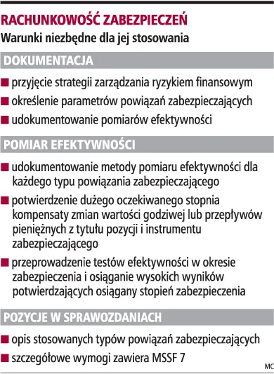 Opcje mogą pogorszyć wynik finansowy firmy